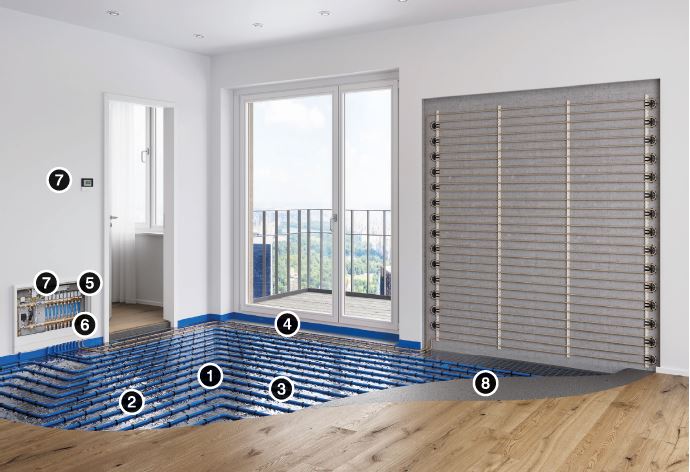 When we should choose radiators or underfloor heating?